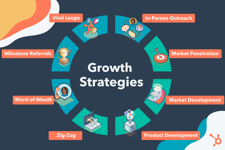 Steven Rindner Provides a Few Tips for Creating Business Growth Strategy