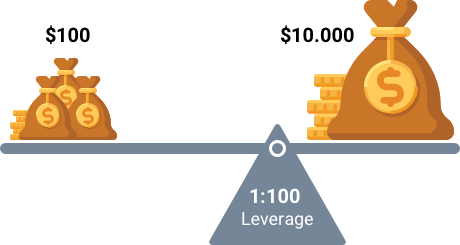 How to use leverage in forex trading?